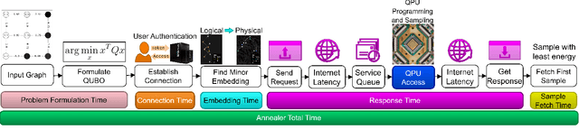 Figure 4 for Q-Seg: Quantum Annealing-based Unsupervised Image Segmentation