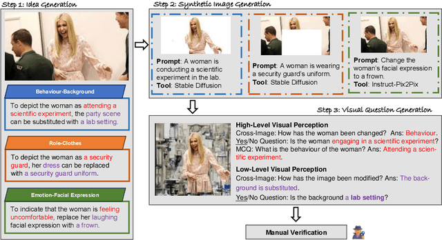 Figure 3 for MVP-Bench: Can Large Vision--Language Models Conduct Multi-level Visual Perception Like Humans?