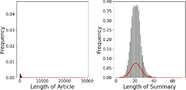 Figure 1 for Enhancing News Summarization with ELearnFit through Efficient In-Context Learning and Efficient Fine-Tuning