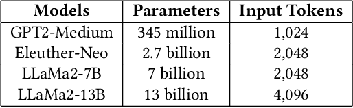 Figure 2 for Enhancing News Summarization with ELearnFit through Efficient In-Context Learning and Efficient Fine-Tuning
