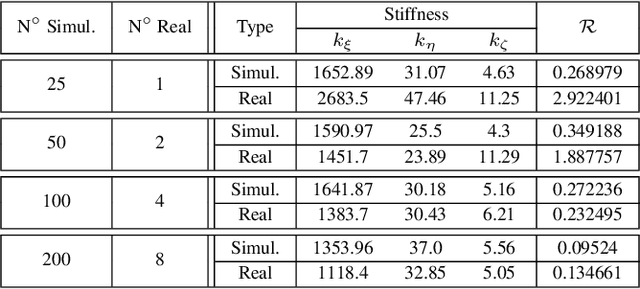 Figure 4 for Optimization-Driven Design of Monolithic Soft-Rigid Grippers