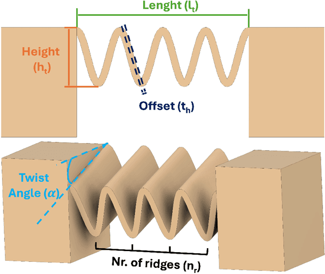 Figure 1 for Optimization-Driven Design of Monolithic Soft-Rigid Grippers