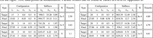 Figure 2 for Optimization-Driven Design of Monolithic Soft-Rigid Grippers