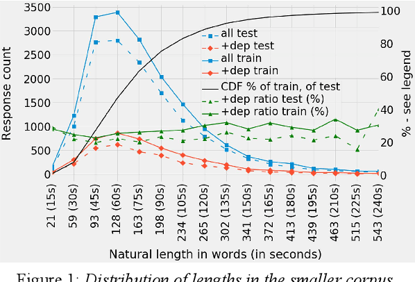 Figure 1 for Optimizing Speech-Input Length for Speaker-Independent Depression Classification