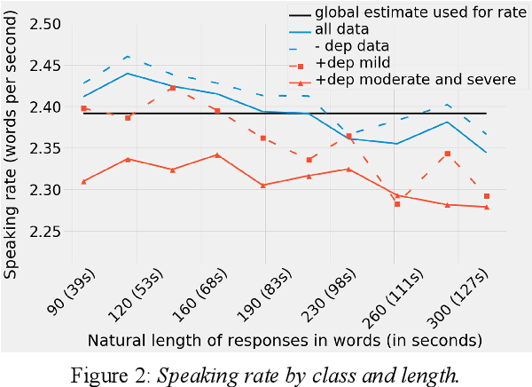 Figure 2 for Optimizing Speech-Input Length for Speaker-Independent Depression Classification