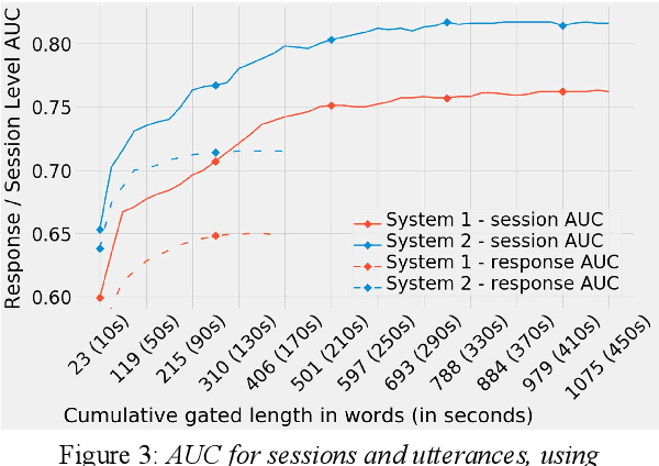 Figure 3 for Optimizing Speech-Input Length for Speaker-Independent Depression Classification