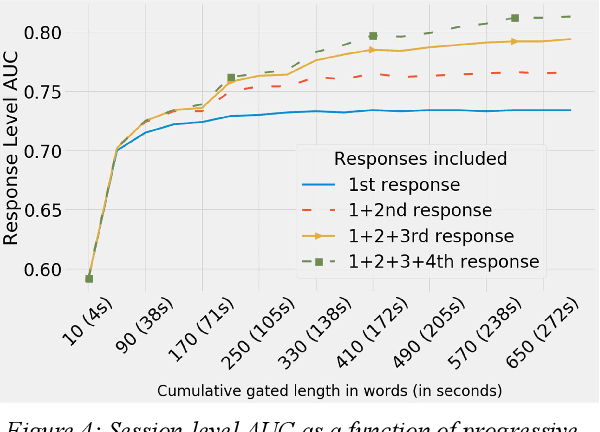 Figure 4 for Optimizing Speech-Input Length for Speaker-Independent Depression Classification