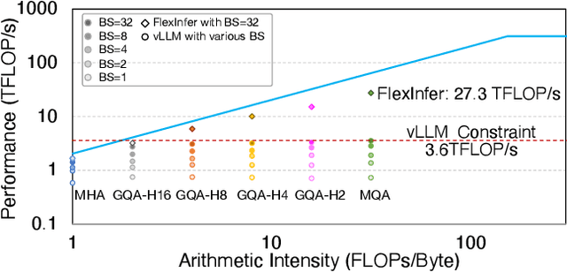 Figure 4 for vTensor: Flexible Virtual Tensor Management for Efficient LLM Serving