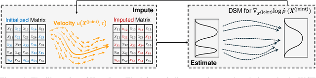 Figure 1 for Rethinking the Diffusion Models for Numerical Tabular Data Imputation from the Perspective of Wasserstein Gradient Flow