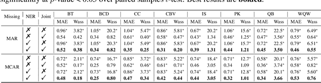 Figure 3 for Rethinking the Diffusion Models for Numerical Tabular Data Imputation from the Perspective of Wasserstein Gradient Flow