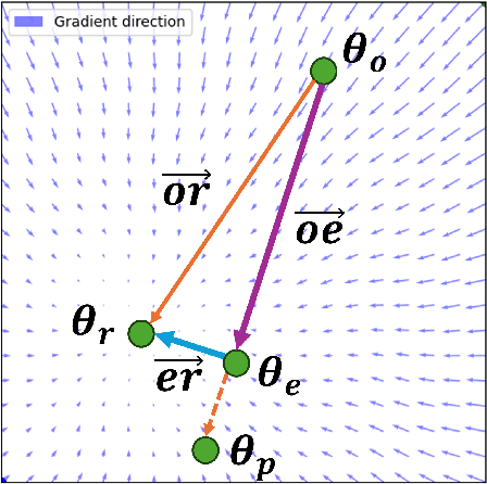 Figure 3 for An Efficient and Explainable Transformer-Based Few-Shot Learning for Modeling Electricity Consumption Profiles Across Thousands of Domains