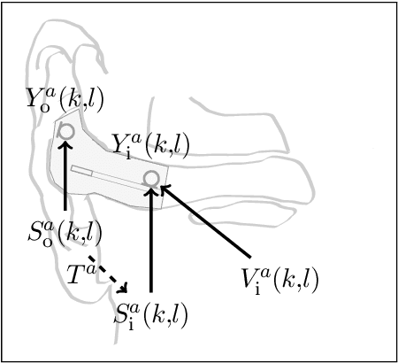 Figure 1 for Speech-dependent Modeling of Own Voice Transfer Characteristics for In-ear Microphones in Hearables