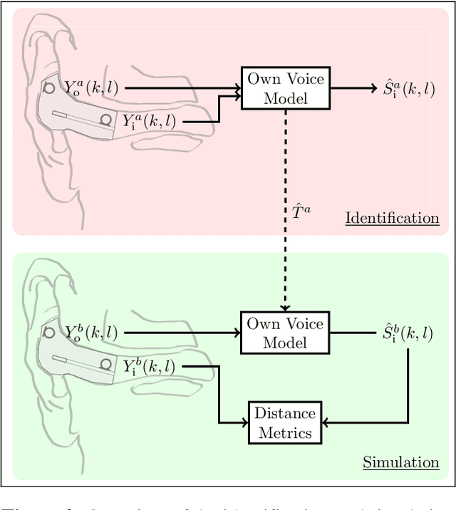 Figure 2 for Speech-dependent Modeling of Own Voice Transfer Characteristics for In-ear Microphones in Hearables