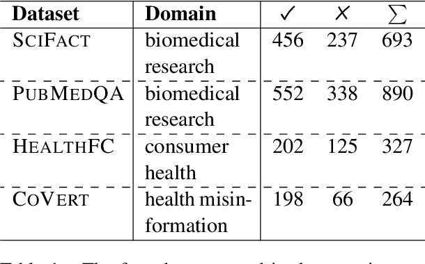 Figure 2 for Comparing Knowledge Sources for Open-Domain Scientific Claim Verification