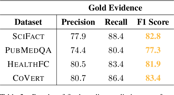 Figure 3 for Comparing Knowledge Sources for Open-Domain Scientific Claim Verification