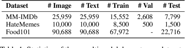 Figure 2 for Retrieval-Augmented Dynamic Prompt Tuning for Incomplete Multimodal Learning