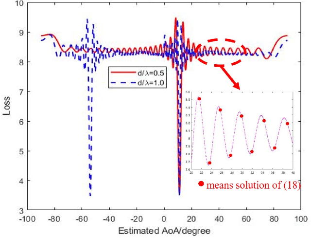 Figure 4 for Unsupervised Massive MIMO Channel Estimation with Dual-Path Knowledge-Aware Auto-Encoders