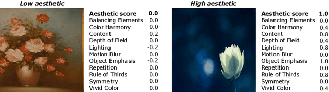 Figure 3 for Unveiling The Factors of Aesthetic Preferences with Explainable AI