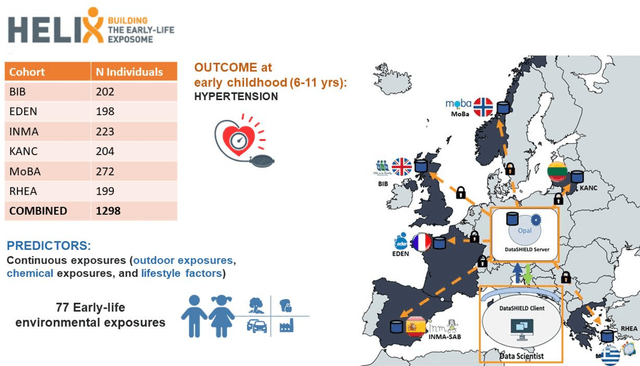 Figure 2 for dsLassoCov: a federated machine learning approach incorporating covariate control