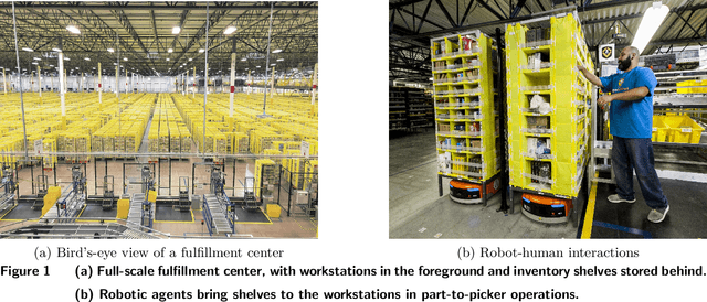 Figure 1 for Robotic warehousing operations: a learn-then-optimize approach to large-scale neighborhood search