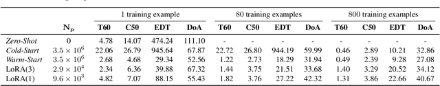 Figure 2 for Direction-Aware Neural Acoustic Fields for Few-Shot Interpolation of Ambisonic Impulse Responses