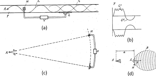 Figure 1 for Active Noise Control in The New Century: The Role and Prospect of Signal Processing