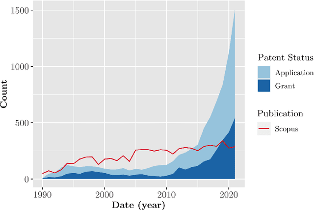 Figure 2 for Active Noise Control in The New Century: The Role and Prospect of Signal Processing