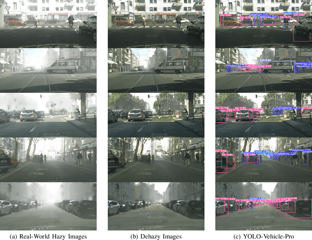 Figure 3 for YOLO-Vehicle-Pro: A Cloud-Edge Collaborative Framework for Object Detection in Autonomous Driving under Adverse Weather Conditions