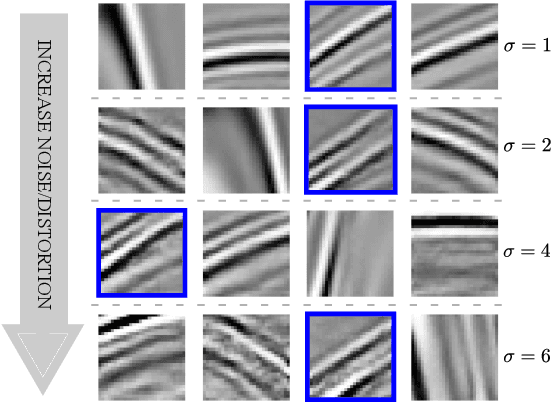 Figure 2 for GAN-supervised Seismic Data Reconstruction: An Enhanced-Learning for Improved Generalization