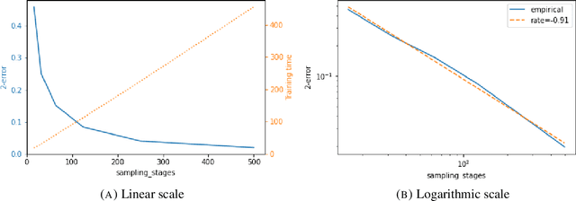 Figure 4 for Error Analysis of Deep PDE Solvers for Option Pricing