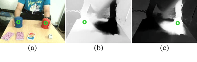 Figure 4 for EditableNeRF: Editing Topologically Varying Neural Radiance Fields by Key Points