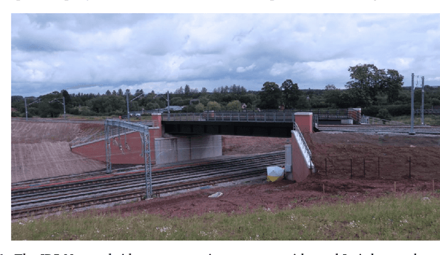 Figure 1 for Towards Multilevel Modelling of Train Passing Events on the Staffordshire Bridge