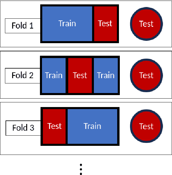 Figure 3 for Determining Domain of Machine Learning Models using Kernel Density Estimates: Applications in Materials Property Prediction