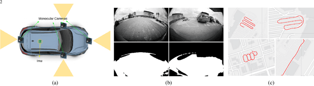 Figure 1 for Multi-Camera Visual-Inertial Simultaneous Localization and Mapping for Autonomous Valet Parking