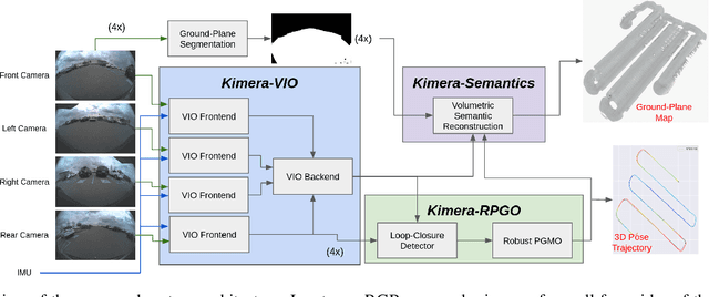 Figure 2 for Multi-Camera Visual-Inertial Simultaneous Localization and Mapping for Autonomous Valet Parking