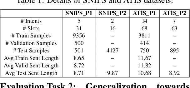 Figure 2 for Slot Induction via Pre-trained Language Model Probing and Multi-level Contrastive Learning