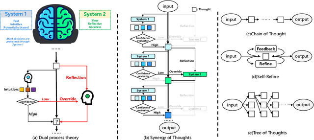 Figure 1 for DefInt: A Default-interventionist Framework for Efficient Reasoning with Hybrid Large Language Models