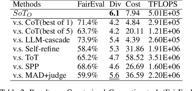 Figure 4 for DefInt: A Default-interventionist Framework for Efficient Reasoning with Hybrid Large Language Models