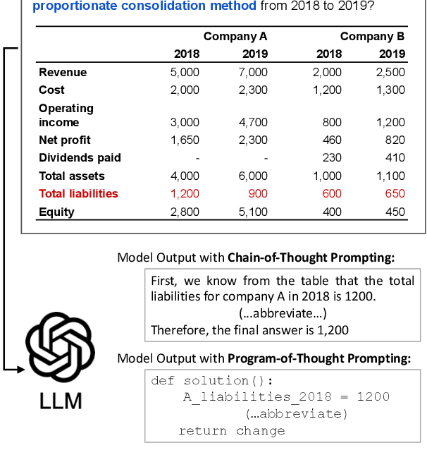 Figure 1 for KnowledgeMath: Knowledge-Intensive Math Word Problem Solving in Finance Domains