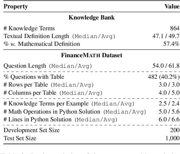 Figure 4 for KnowledgeMath: Knowledge-Intensive Math Word Problem Solving in Finance Domains