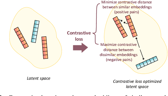 Figure 2 for Intelligently Augmented Contrastive Tensor Factorization: Empowering Multi-dimensional Time Series Classification in Low-Data Environments
