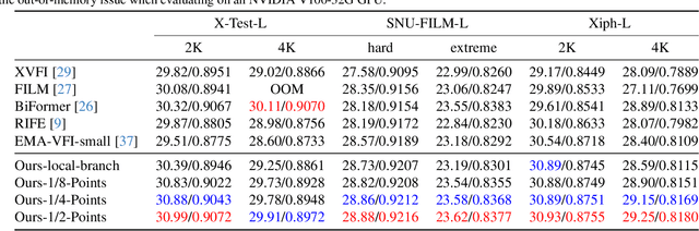 Figure 2 for Sparse Global Matching for Video Frame Interpolation with Large Motion