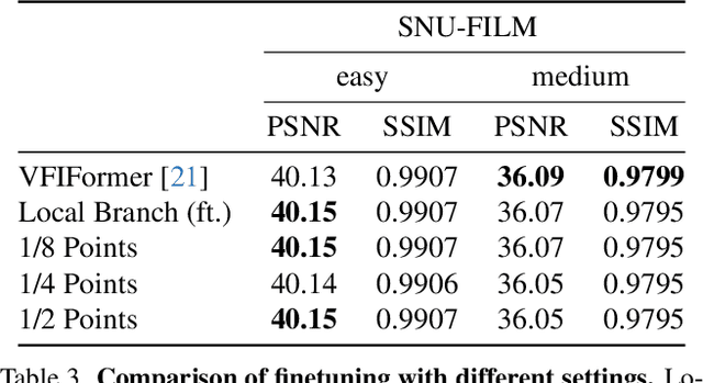 Figure 4 for Sparse Global Matching for Video Frame Interpolation with Large Motion