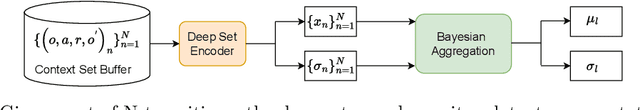 Figure 1 for Adaptive World Models: Learning Behaviors by Latent Imagination Under Non-Stationarity