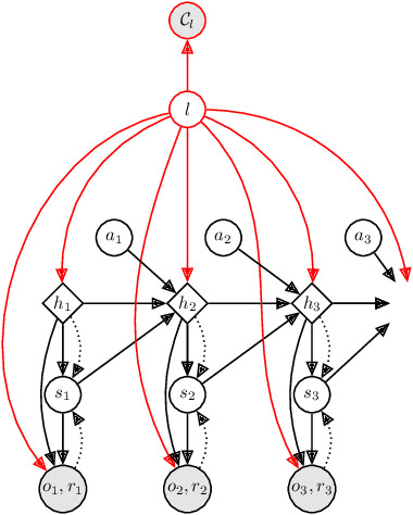 Figure 3 for Adaptive World Models: Learning Behaviors by Latent Imagination Under Non-Stationarity