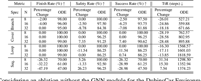 Figure 4 for Scaling Safe Multi-Agent Control for Signal Temporal Logic Specifications