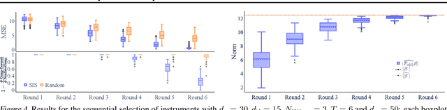Figure 4 for Sequential Underspecified Instrument Selection for Cause-Effect Estimation