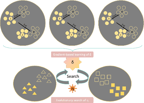 Figure 1 for Cross-Modality Attack Boosted by Gradient-Evolutionary Multiform Optimization