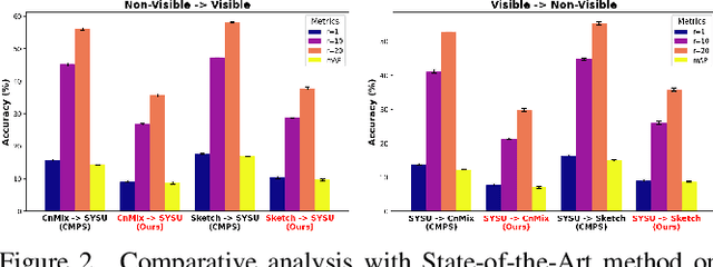 Figure 3 for Cross-Modality Attack Boosted by Gradient-Evolutionary Multiform Optimization