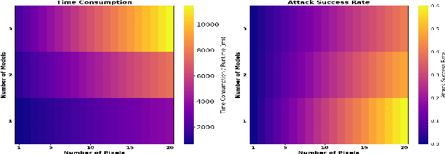 Figure 4 for Cross-Modality Attack Boosted by Gradient-Evolutionary Multiform Optimization